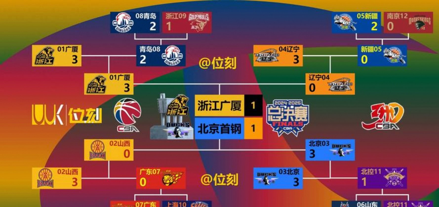 共享体-赛后CBA常规赛焦点战，皇家马德里战术微调，底气十足，资深球员宣示担当的简单介绍